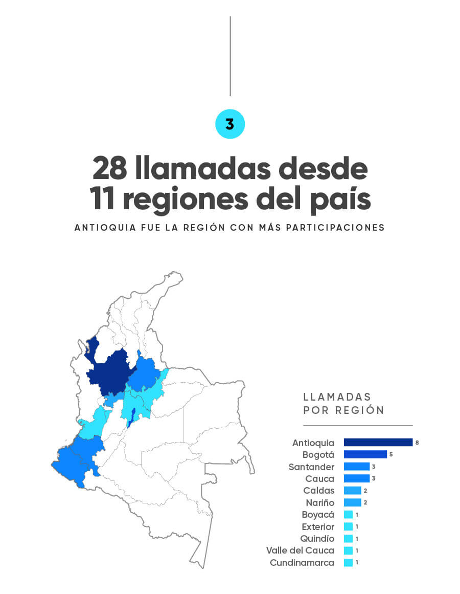 11 regiones
